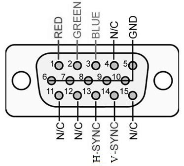 vga port function|What is a VGA Connector : Pin Configuration & Its .